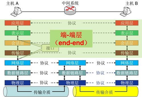 網(wǎng)絡(luò)世界的橋梁 計(jì)算機(jī)網(wǎng)絡(luò)體系結(jié)構(gòu)與主流參考模型解析