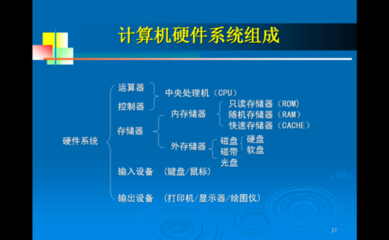 系統(tǒng)軟件的三類(lèi)核心組成與計(jì)算機(jī)系統(tǒng)服務(wù)解讀