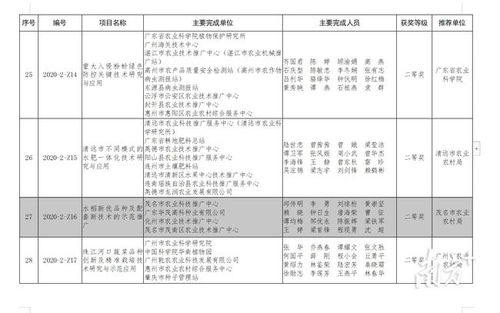 2020年度廣東省農業技術推廣獎揭曉，茂名5項目榮膺殊榮，軟件開發成果顯著