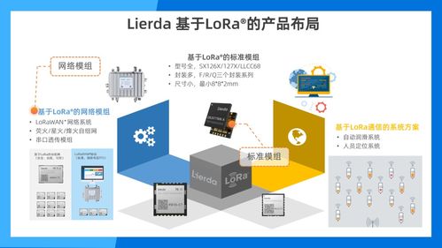 共創未來 利爾達受邀出席Semtech LoRa? 10周年慶典，共繪物聯網技術新藍圖